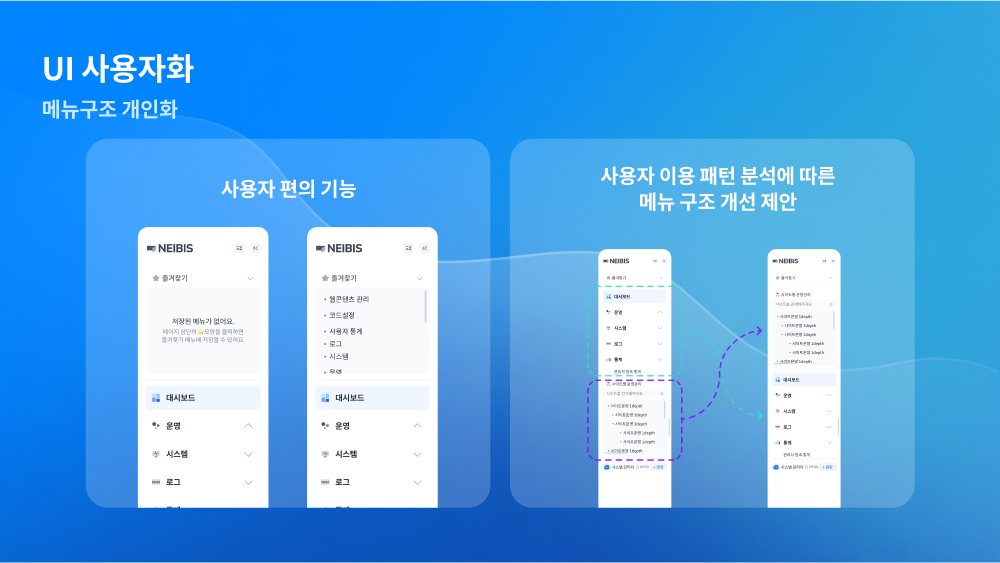 neibis UI 사용자화