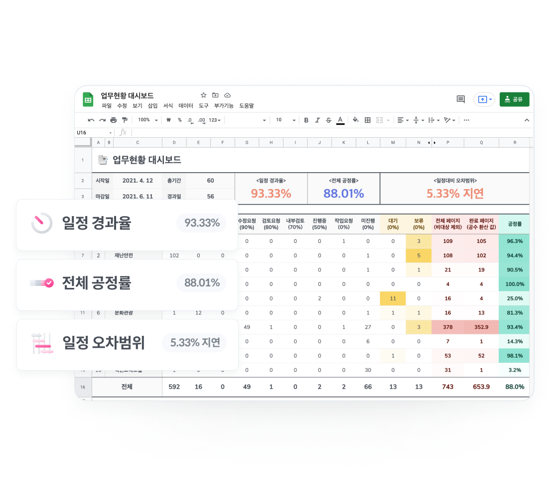 업무현황 대시보드 참고화면